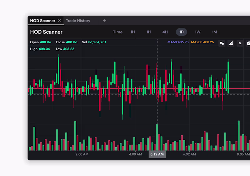 Cover image for HOD scanner component for a Trading Platform