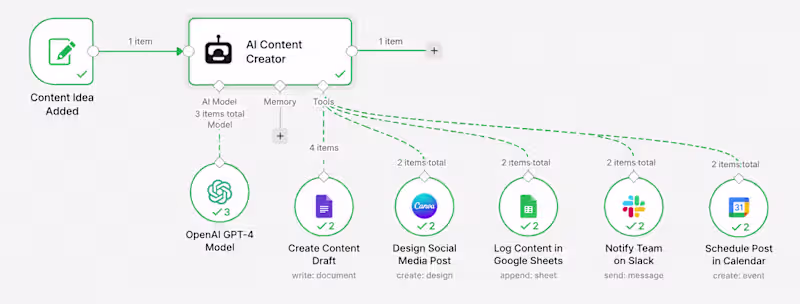 Cover image for n8n Workflow Automation Setup