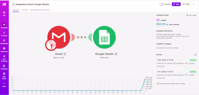 Cover image for Automate Gmail to Google Sheets with Make.com