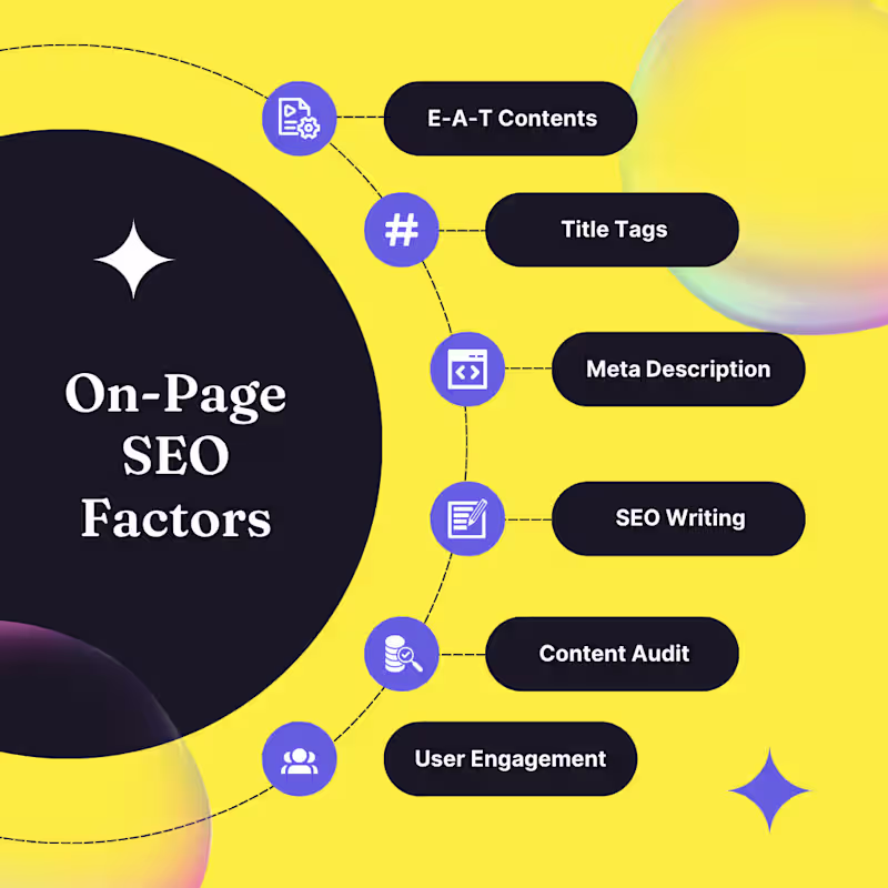 Cover image for ON Page SEO for your Website