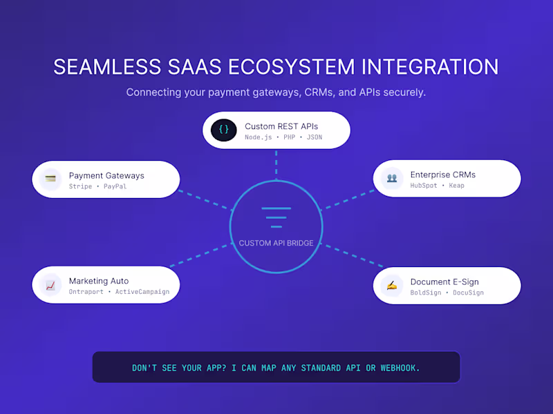Cover image for Custom Hubspot, Stripe, Ontraport, Google Sheets api integration
