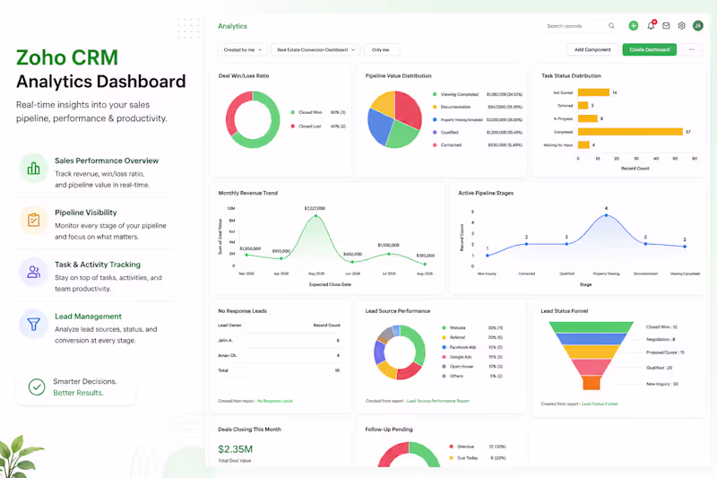 Cover image for Zoho CRM Real Estate Lead-to-Appointment Automation System