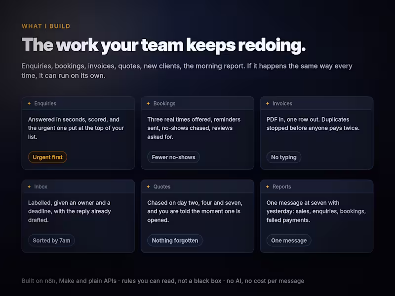 Cover image for Hosting & monitoring for your automation, monthly