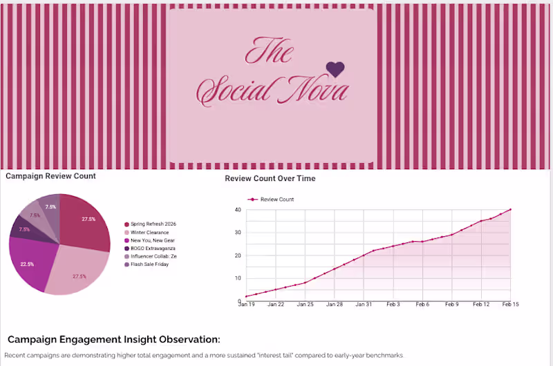 Cover image for Initial consult - Analytics & Metrics 