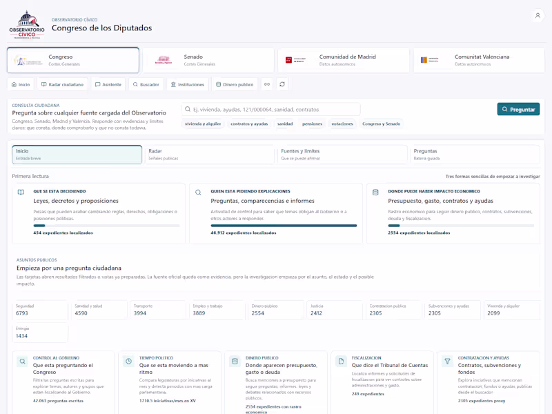 Cover image for Observatorio Cívico | Traceable Public Data Platform