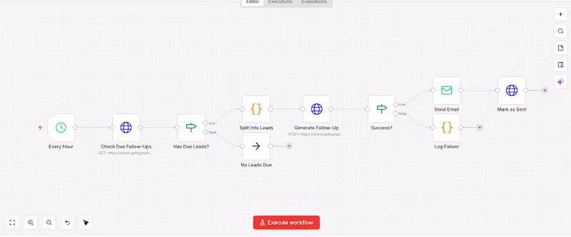 Cover image for Signal Hooks — Outbound Pipeline