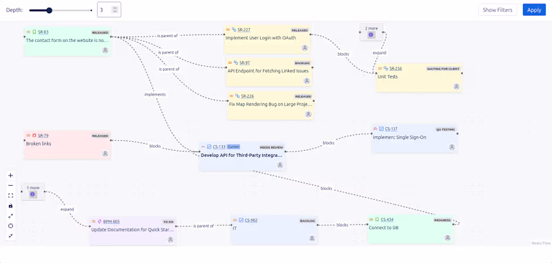 Cover image for Jira Visual Dependencies Plugin Development