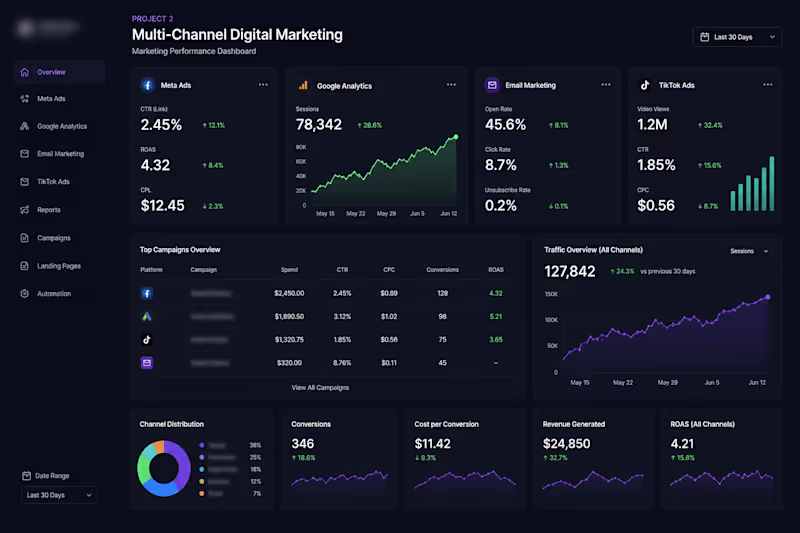 Cover image for Multi-Channel Digital Marketing Execution
Brought in