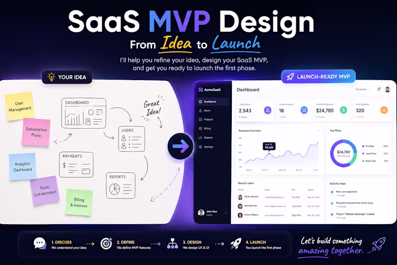 Cover image for SaaS MVP Design