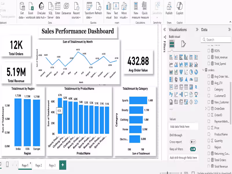 Cover image for Sales, Customer & Marketing Analytics Dashboard Project