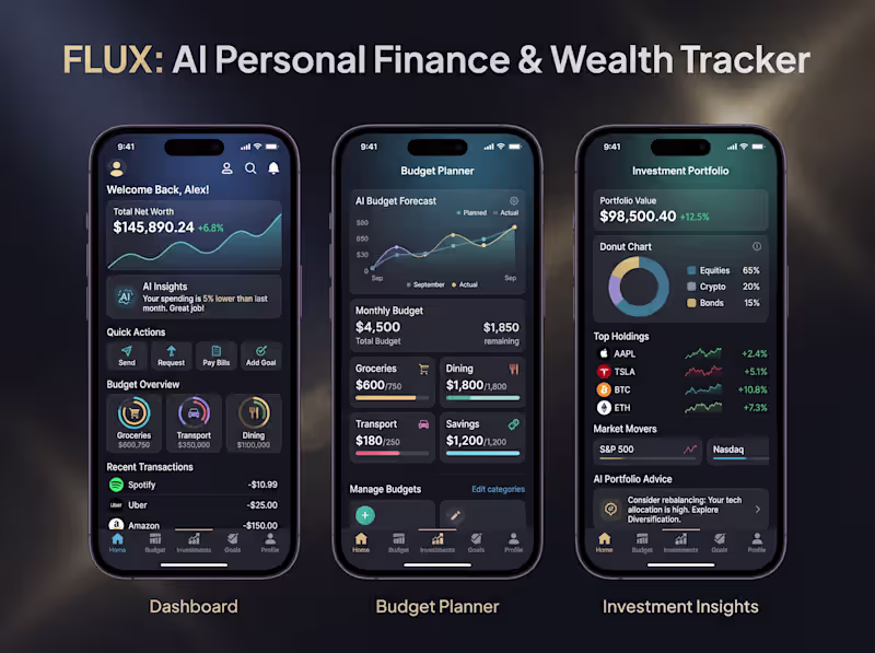 Cover image for FLUX - AI Personal Finance & Wealth Tracker Mobile App UI & ...