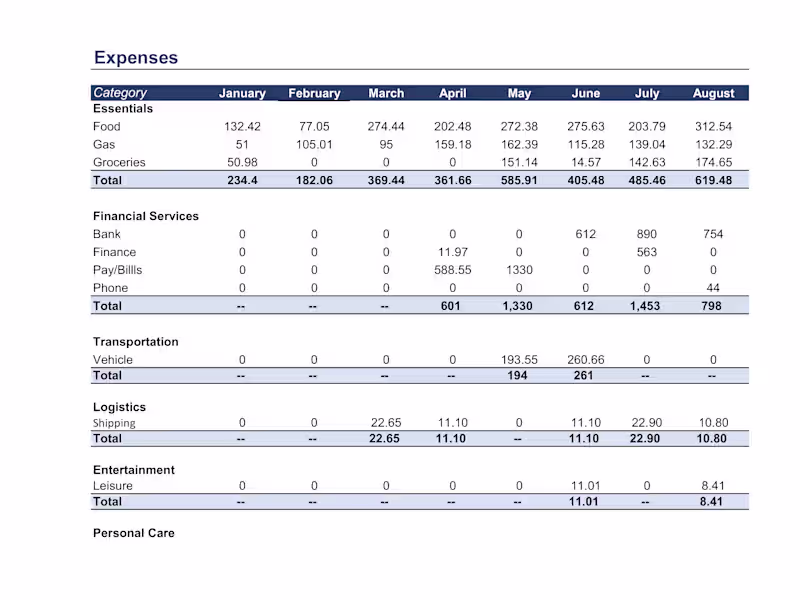 Cover image for Expense Breakdown