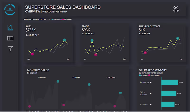 Cover image for Tableau Superstore Sales Performance Dashboard.