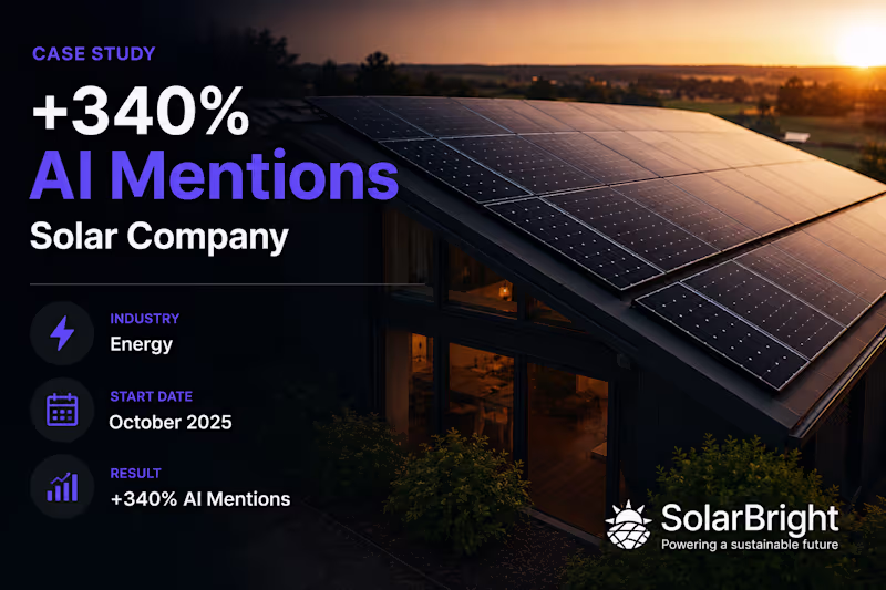 Cover image for +340% AI Mentions: Solar Company Case Study