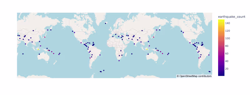 Cover image for Predicting Earthquake Magnitude: Insights from 28 Years of Seism