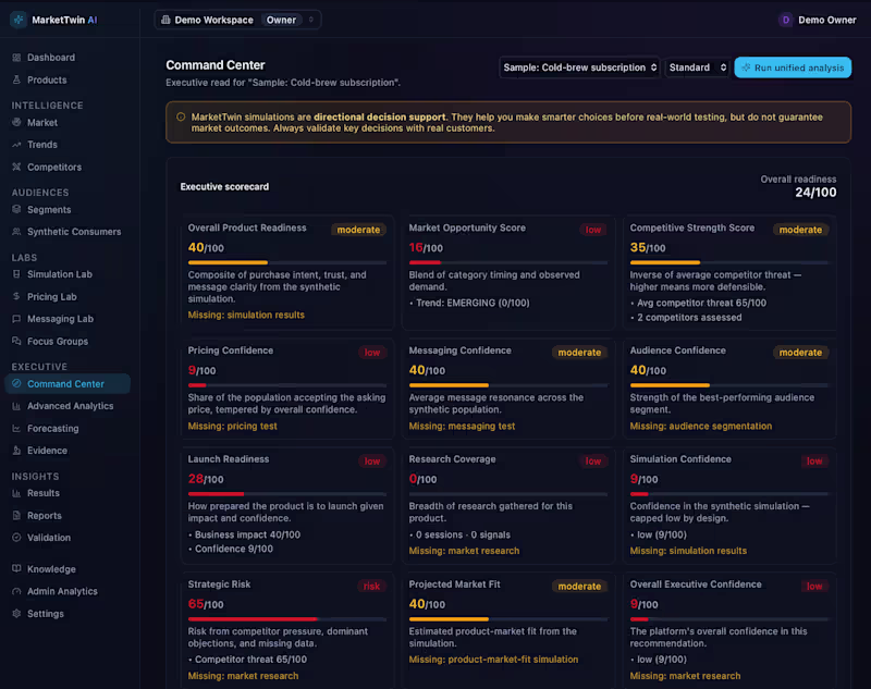 Cover image for MarketTwin AI lets teams test
