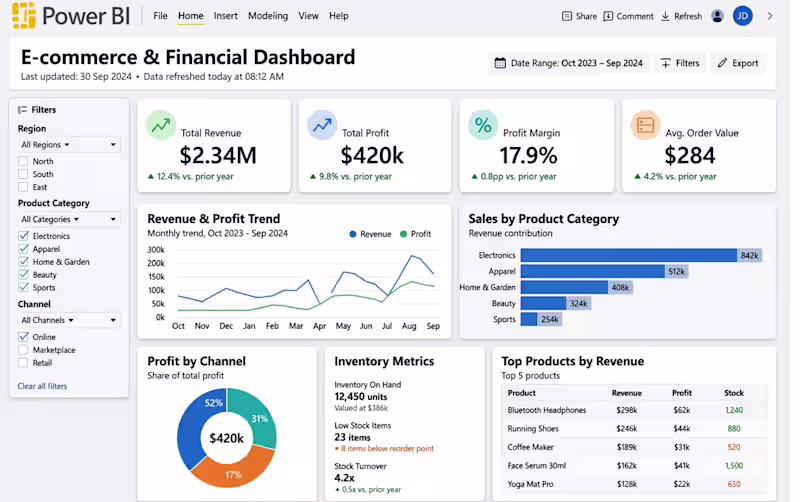 Cover image for 🛒 E-commerce & Financial Dashboard