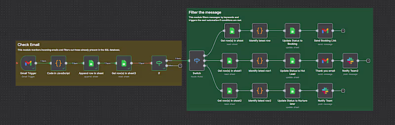 Cover image for AI-Powered Lead Enrichment Workflow for