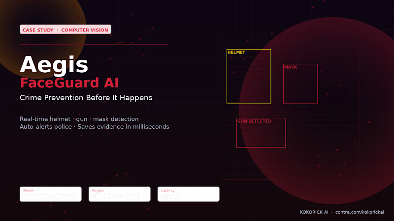 Cover image for Aegis FaceGuard: AI-Powered Crime Prevention
