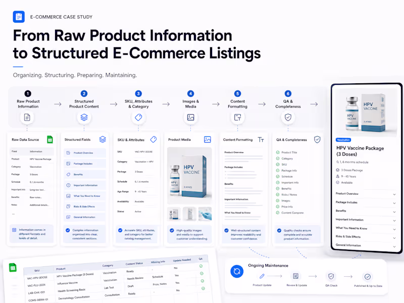 Cover image for From Raw Product Information to Structured E-Commerce Listings