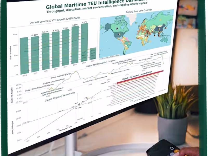 Cover image for Global Maritime TEU Intelligence Dashboard 
Project