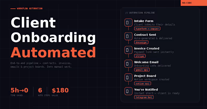 Cover image for I'll automate your entire client onboarding — hands-free.