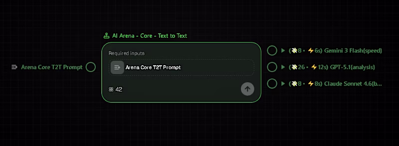 Cover image for AI Arena is for the