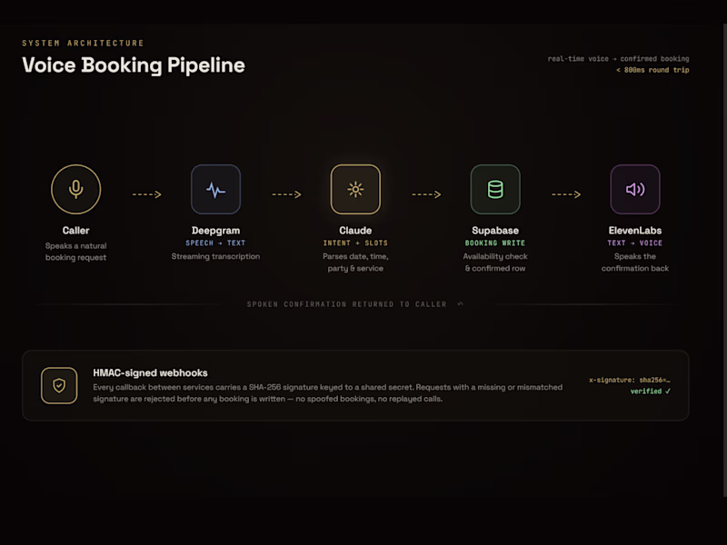 Cover image for AI Voice & Conversational Assistants