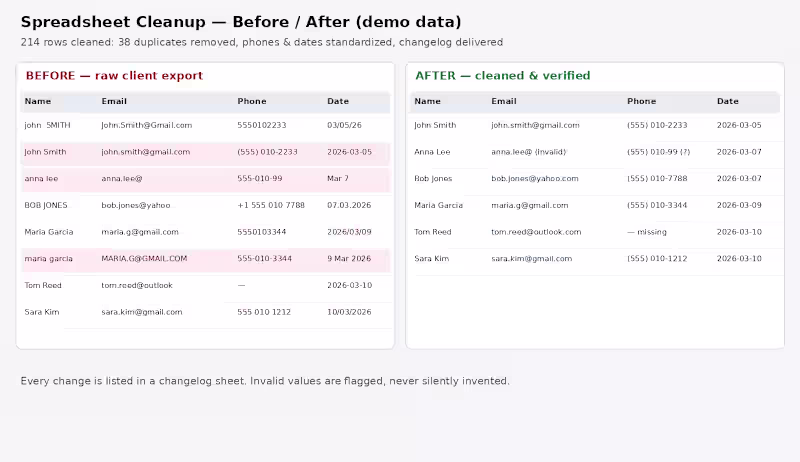Cover image for Spreadsheet Cleanup — Before/After (demo)