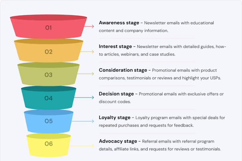 Cover image for Email marketing for brand awareness 