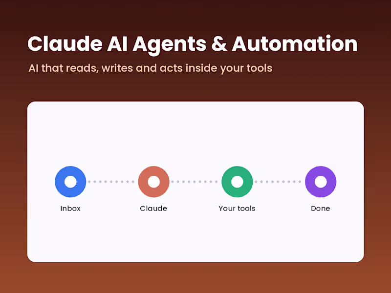 Cover image for Claude AI Agents & Automation for Your Business