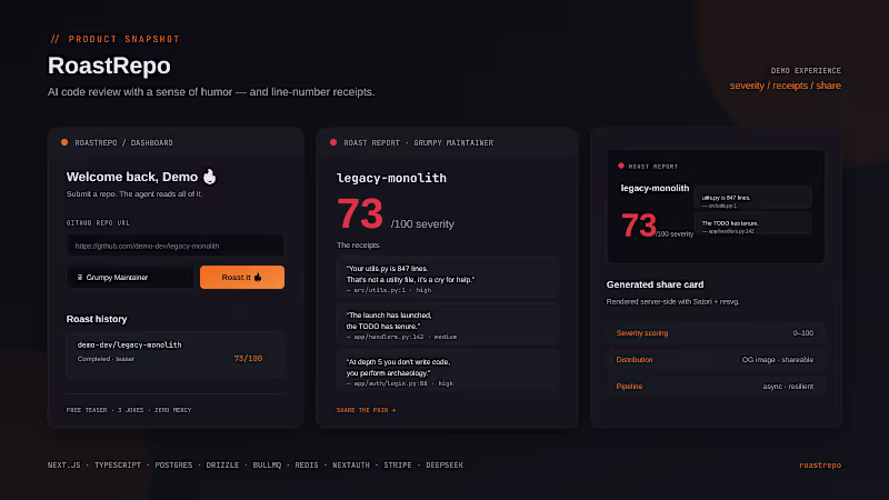 Cover image for Created a complete product foundation