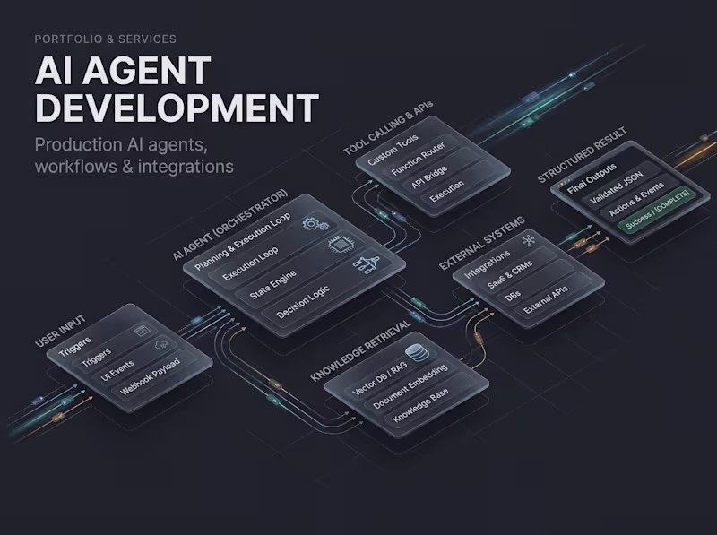 Cover image for AI Agent Development