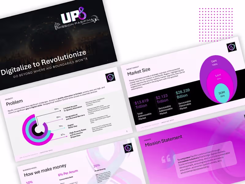 Cover image for Presentation Designer | Business Presentations | Pitch Decks 