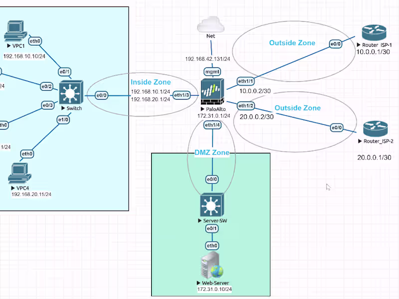 Cover image for Zone-Based Firewall Security Thesis Project with Hands-on Lab
