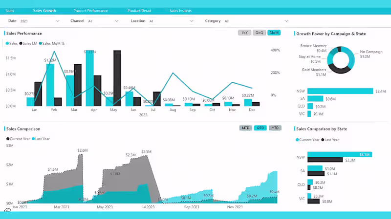 Cover image for Cleaning, creating and formatting dashboard in power Bi usin...