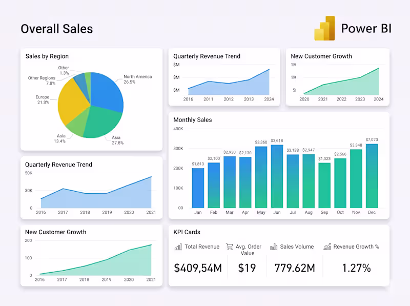 Cover image for I'll Build a Power BI Dashboard from Your Existing Data