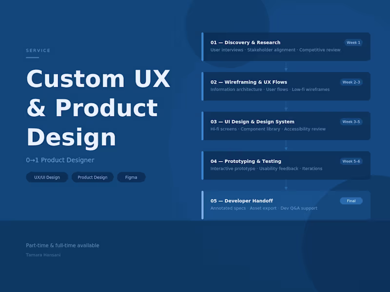 Cover image for Custom UX & Product Design