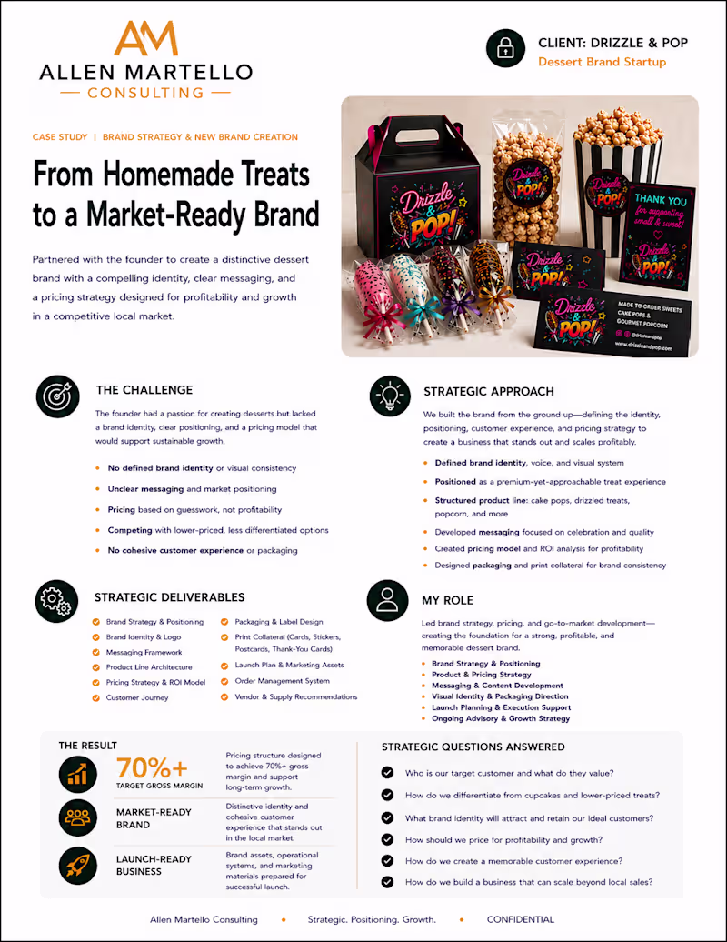Cover image for Case Study: Brand Strategy, Creation,