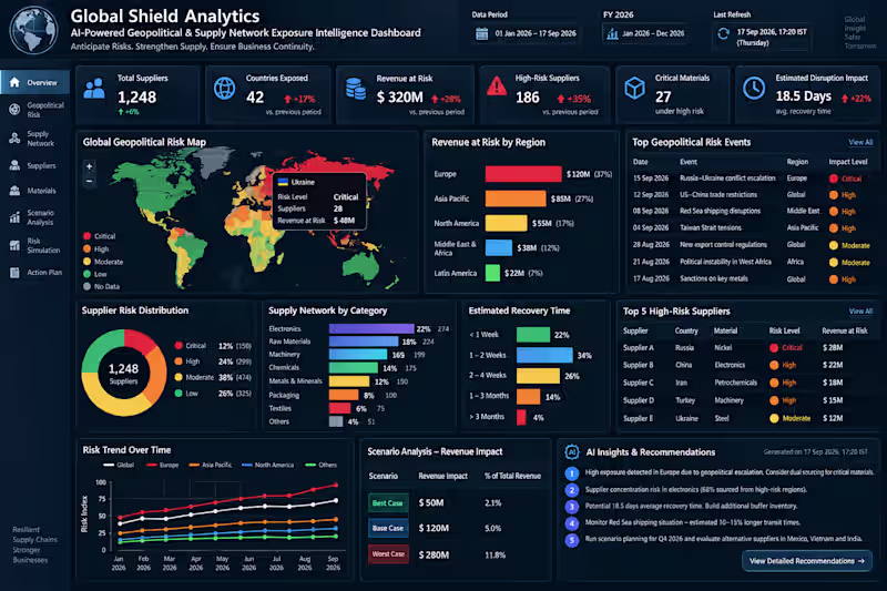 Cover image for AI-Powered Geopolitical & Supply Network