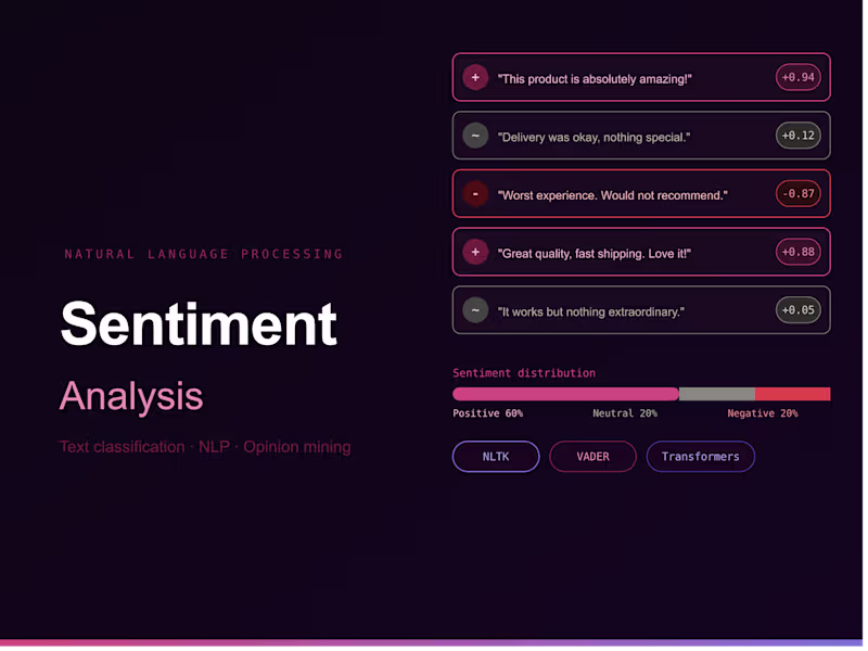 Cover image for GitHub - gitesh21/NLP-sentiment-analysis