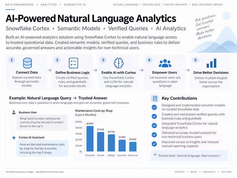 Cover image for Built an AI-powered analytics solution