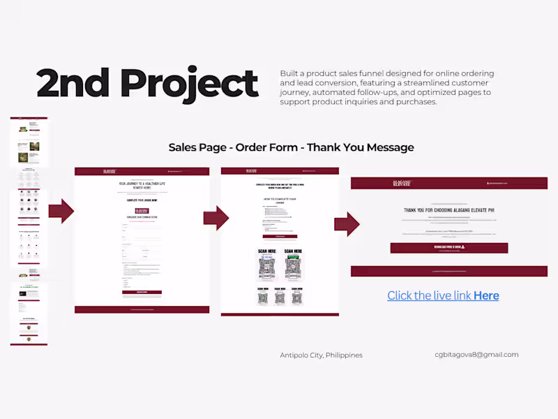Cover image for Built a product sales funnel