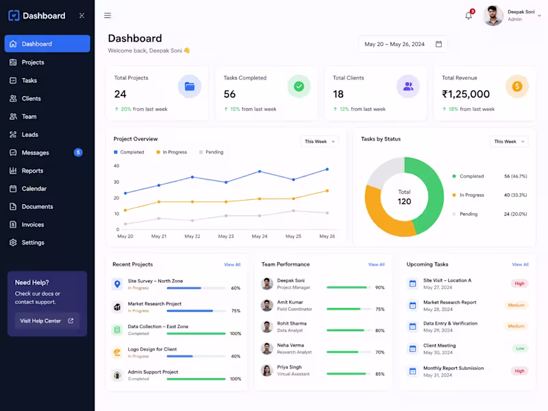 Cover image for Operations & Project Management Dashboard
