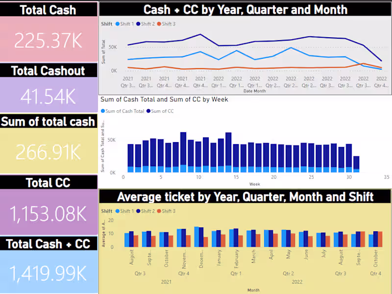 Cover image for Need excel reports created to run my small business