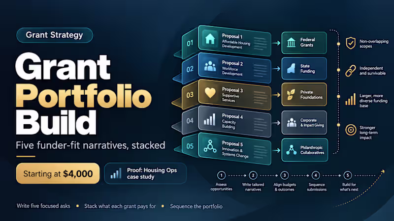 Cover image for Grant Portfolio Build — five funder-fit narratives, stacked