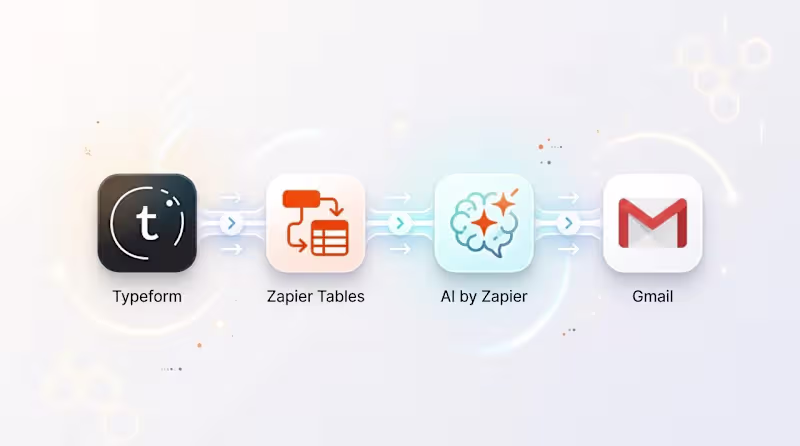 Cover image for Simple 2-to-3 App Integration & Workflow Automation