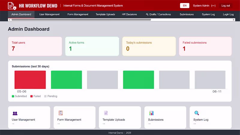 Cover image for Business Workflow Automation & Internal Web Apps