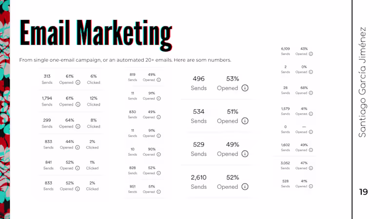 Cover image for Email Marketing 