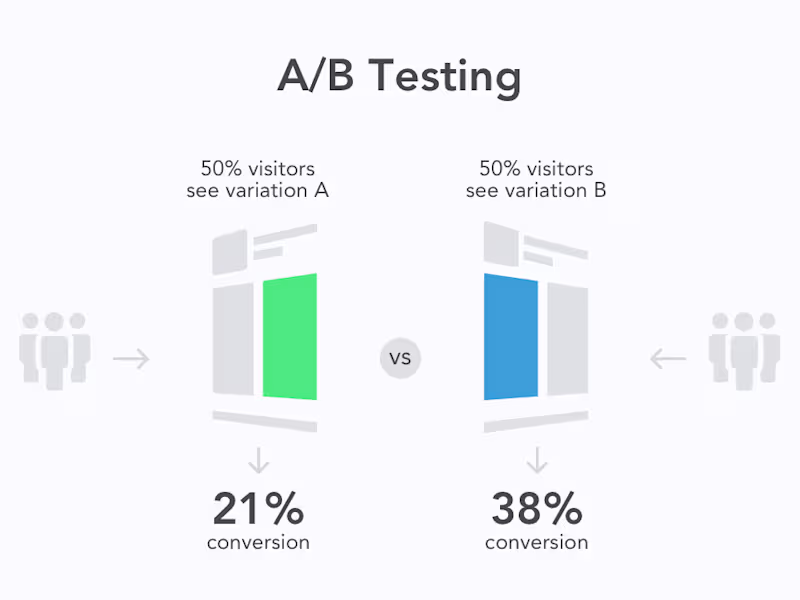 Cover image for Analyzing AB Test Results